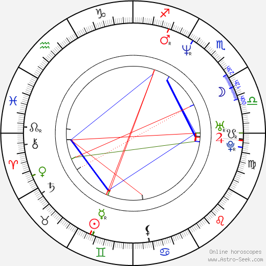 Eric Fish birth chart, Eric Fish astro natal horoscope, astrology