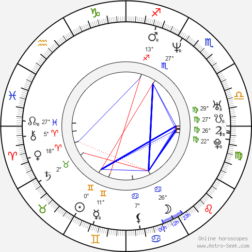 Eric Ruf birth chart, biography, wikipedia 2024, 2025
