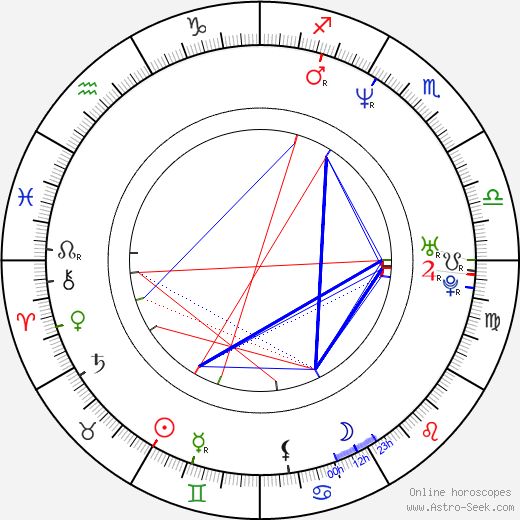 Eric Ruf birth chart, Eric Ruf astro natal horoscope, astrology