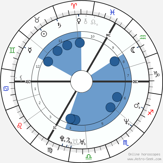 Fabrice Tiozzo horoscope, astrology, sign, zodiac, date of birth, instagram