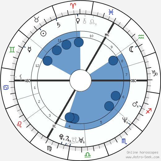 Fabrice Tiozzo wikipedia, biography, birth chart, instagram Fabrice Tiozzo wikipedia, horoscope, astrology, instagram