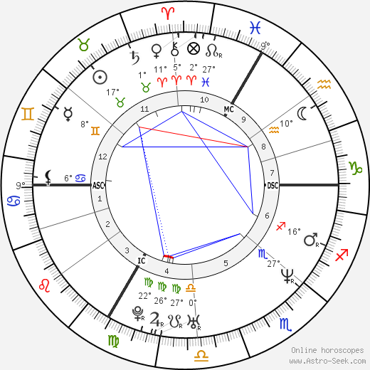 Fabrice Tiozzo birth chart, biography, wikipedia 2022, 2023