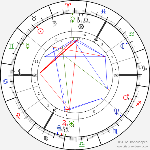 Fabrice Tiozzo birth chart, Fabrice Tiozzo astro natal horoscope, astrology