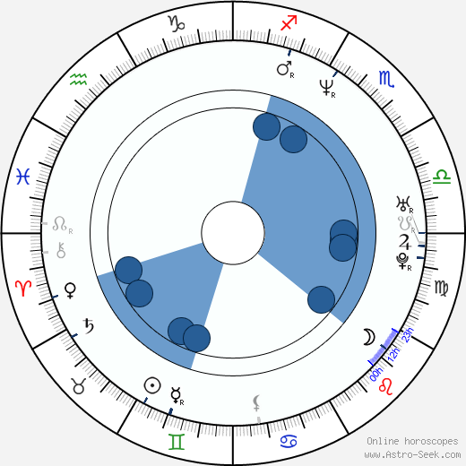 Felissa Rose horoscope, astrology, sign, zodiac, date of birth, instagram