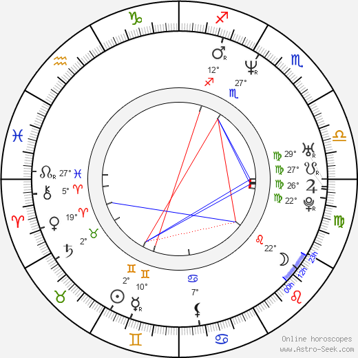 Felissa Rose birth chart, biography, wikipedia 2024, 2025