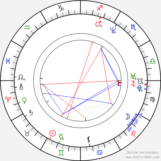 Felissa Rose birth chart, Felissa Rose astro natal horoscope, astrology