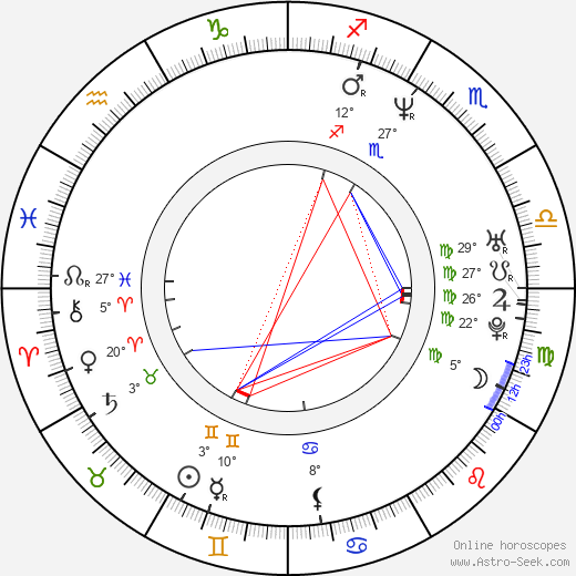 Garett Maggart birth chart, biography, wikipedia 2024, 2025