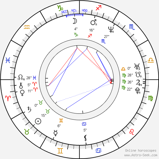 Gil Luna birth chart, biography, wikipedia 2024, 2025