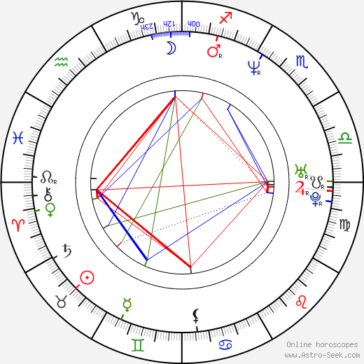 Gil Luna birth chart, Gil Luna astro natal horoscope, astrology