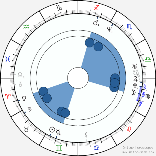 Glen Drover Oroscopo, astrologia, Segno, zodiac, Data di nascita, instagram
