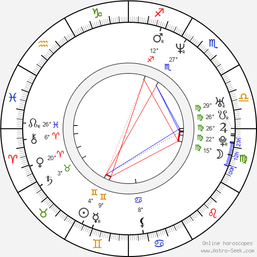 Glen Drover birth chart, biography, wikipedia 2023, 2024