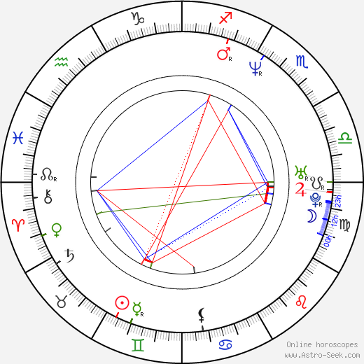 Glen Drover birth chart, Glen Drover astro natal horoscope, astrology