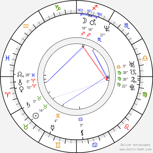 Greg Harrison birth chart, biography, wikipedia 2024, 2025