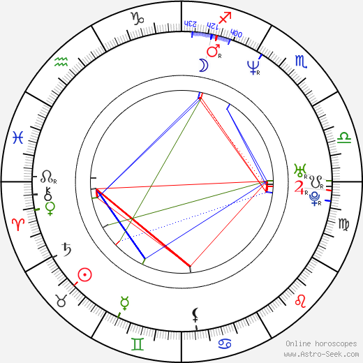 Greg Harrison birth chart, Greg Harrison astro natal horoscope, astrology