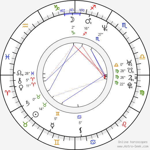 Greg Nutcher birth chart, biography, wikipedia 2024, 2025