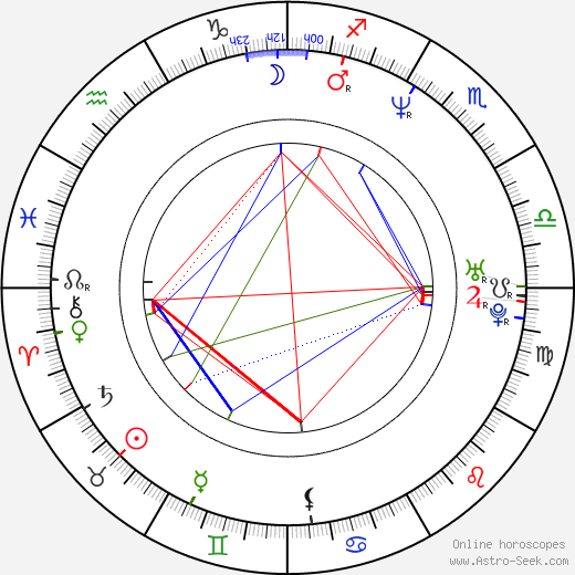 Greg Nutcher birth chart, Greg Nutcher astro natal horoscope, astrology