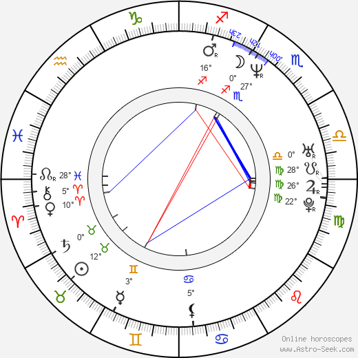 Guillaume Moscovitz birth chart, biography, wikipedia 2024, 2025