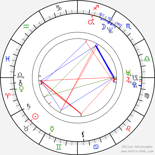 Guillaume Moscovitz birth chart, Guillaume Moscovitz astro natal horoscope, astrology