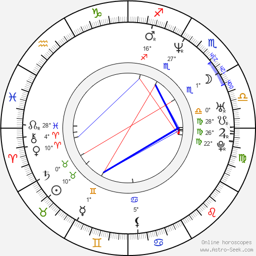 Hana Fialová birth chart, biography, wikipedia 2024, 2025