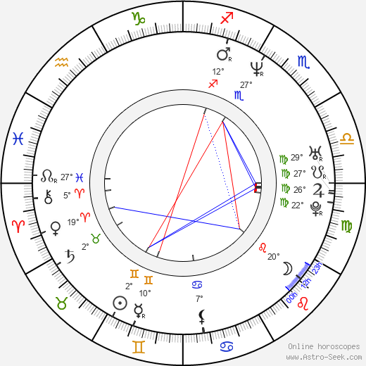 Hana Krtičková birth chart, biography, wikipedia 2023, 2024