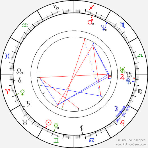 Hana Krtičková birth chart, Hana Krtičková astro natal horoscope, astrology