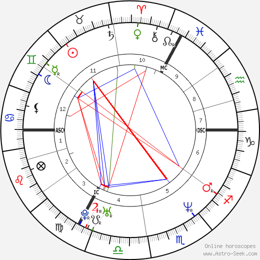 Héléna Noguerra birth chart, Héléna Noguerra astro natal horoscope, astrology