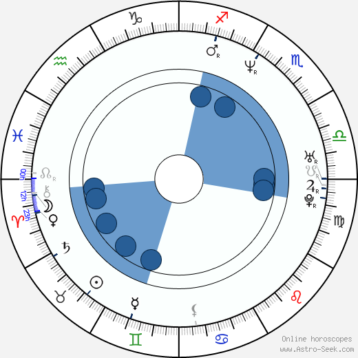 Jan Hryniak wikipedia, horoscope, astrology, instagram