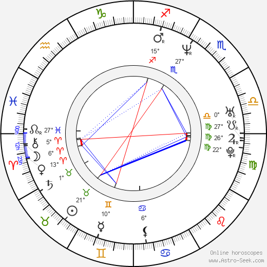 Jan Hryniak birth chart, biography, wikipedia 2023, 2024