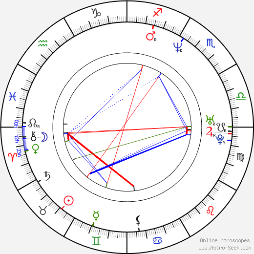 Jan Hryniak birth chart, Jan Hryniak astro natal horoscope, astrology