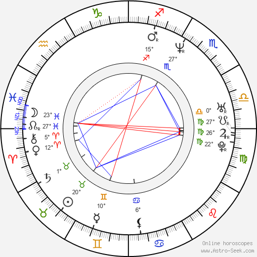 Jana Mařasová birth chart, biography, wikipedia 2024, 2025