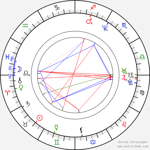 Jana Mařasová birth chart, Jana Mařasová astro natal horoscope, astrology