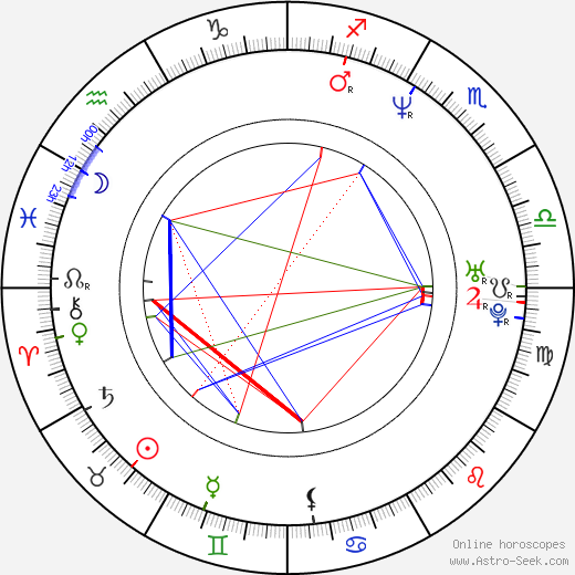 Jeff Carlson birth chart, Jeff Carlson astro natal horoscope, astrology