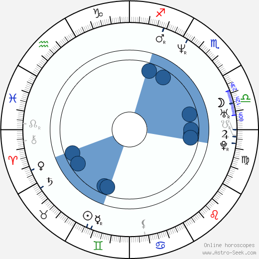Jeremy Mayfield wikipedia, horoscope, astrology, instagram