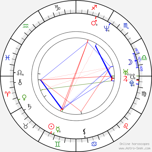 Jeremy Mayfield birth chart, Jeremy Mayfield astro natal horoscope, astrology