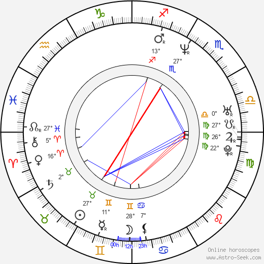 Jin-woo Ahn birth chart, biography, wikipedia 2024, 2025