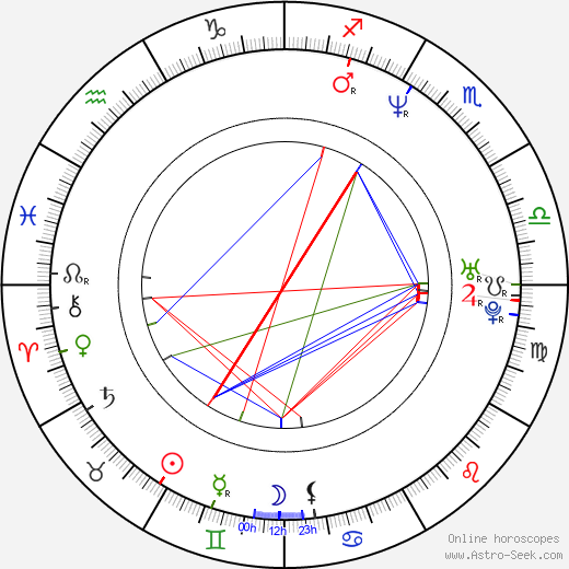 Jin-woo Ahn birth chart, Jin-woo Ahn astro natal horoscope, astrology