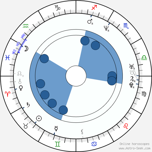 Joe Carnahan Oroscopo, astrologia, Segno, zodiac, Data di nascita, instagram