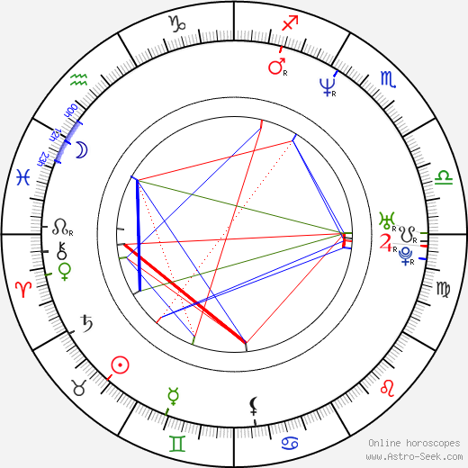 Joe Carnahan birth chart, Joe Carnahan astro natal horoscope, astrology