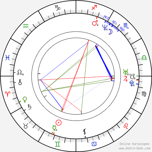 Joey Smith birth chart, Joey Smith astro natal horoscope, astrology