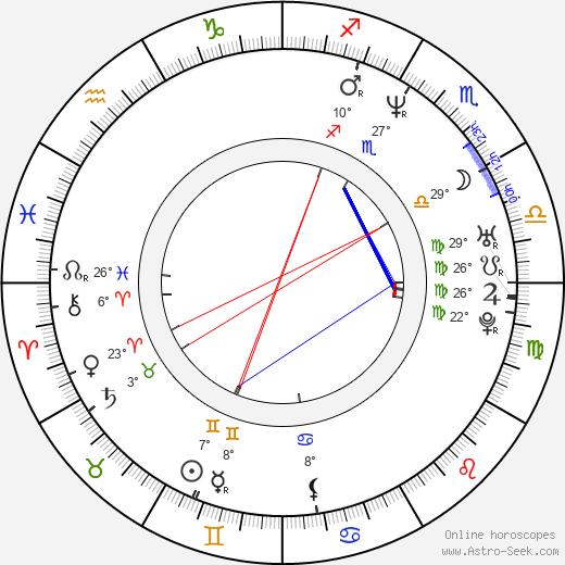 John Alexander Jimenez birth chart, biography, wikipedia 2024, 2025