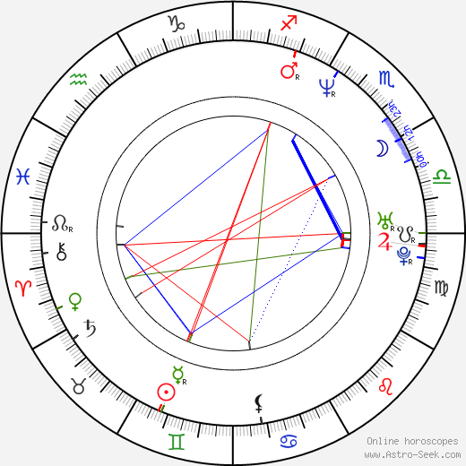 John Alexander Jimenez birth chart, John Alexander Jimenez astro natal horoscope, astrology