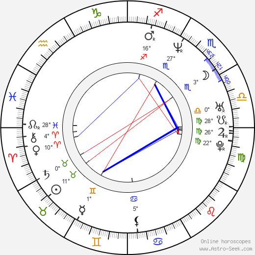 John E. Moyer birth chart, biography, wikipedia 2024, 2025