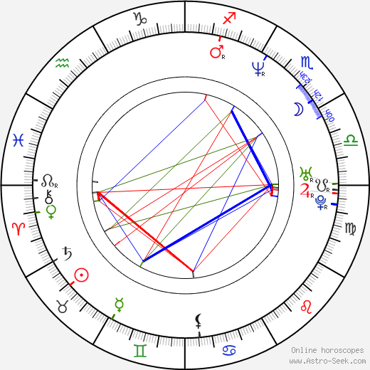 John E. Moyer birth chart, John E. Moyer astro natal horoscope, astrology