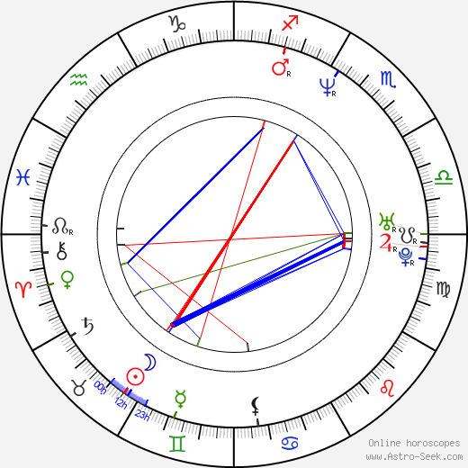 John McConnach birth chart, John McConnach astro natal horoscope, astrology