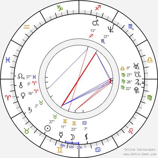 Jonathan Glickman birth chart, biography, wikipedia 2024, 2025
