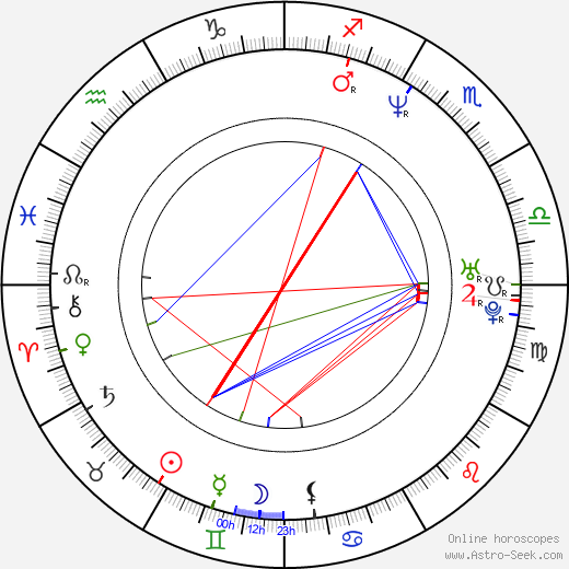 Jonathan Glickman birth chart, Jonathan Glickman astro natal horoscope, astrology