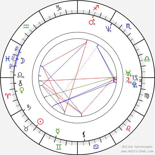 Judson Mills birth chart, Judson Mills astro natal horoscope, astrology