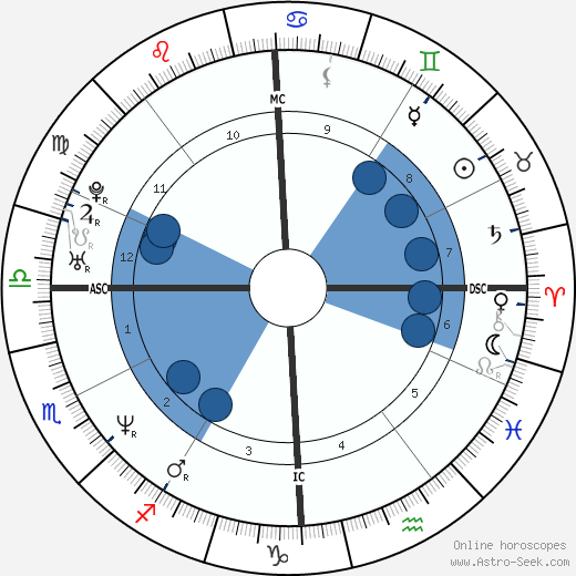 Karolyn A. Lonczak wikipedia, horoscope, astrology, instagram