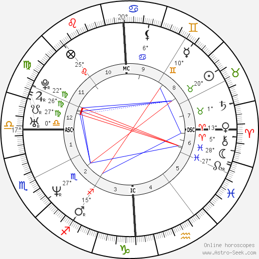 Karolyn A. Lonczak birth chart, biography, wikipedia 2024, 2025