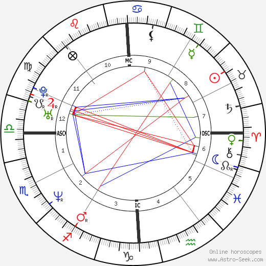 Karolyn A. Lonczak birth chart, Karolyn A. Lonczak astro natal horoscope, astrology